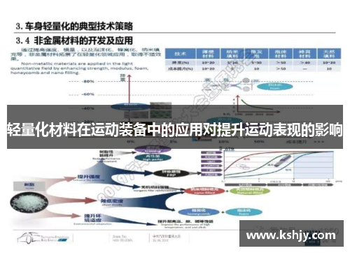 轻量化材料在运动装备中的应用对提升运动表现的影响