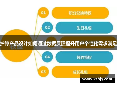 护膝产品设计如何通过数据反馈提升用户个性化需求满足