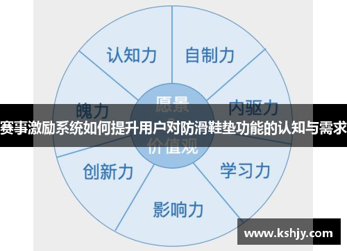 赛事激励系统如何提升用户对防滑鞋垫功能的认知与需求