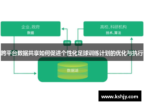 跨平台数据共享如何促进个性化足球训练计划的优化与执行